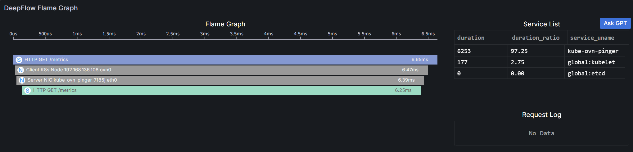 Distributed Tracing - Flame Graph